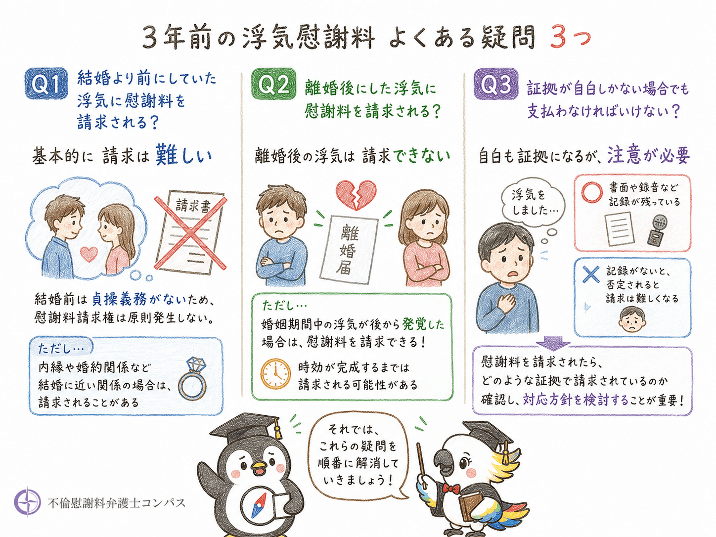 ８章　３年前の浮気慰謝料とよくある疑問３つ